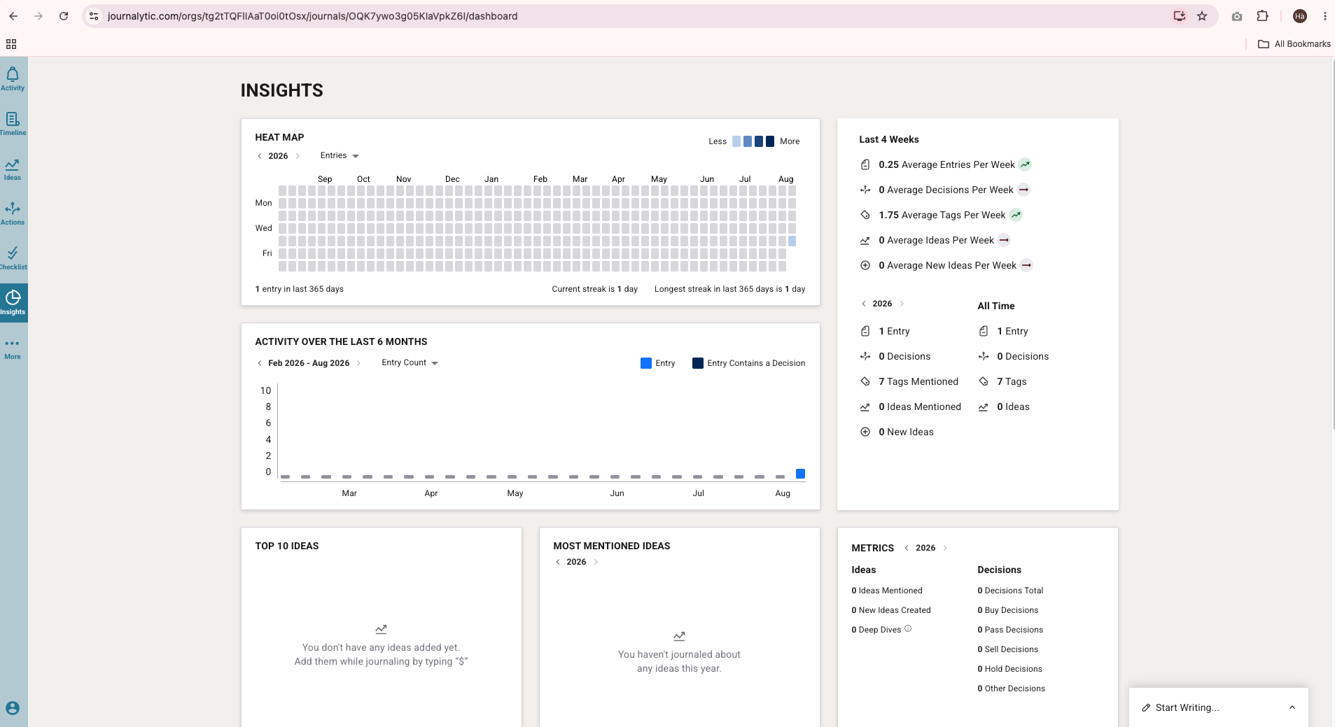 Journalytic insights dashboard