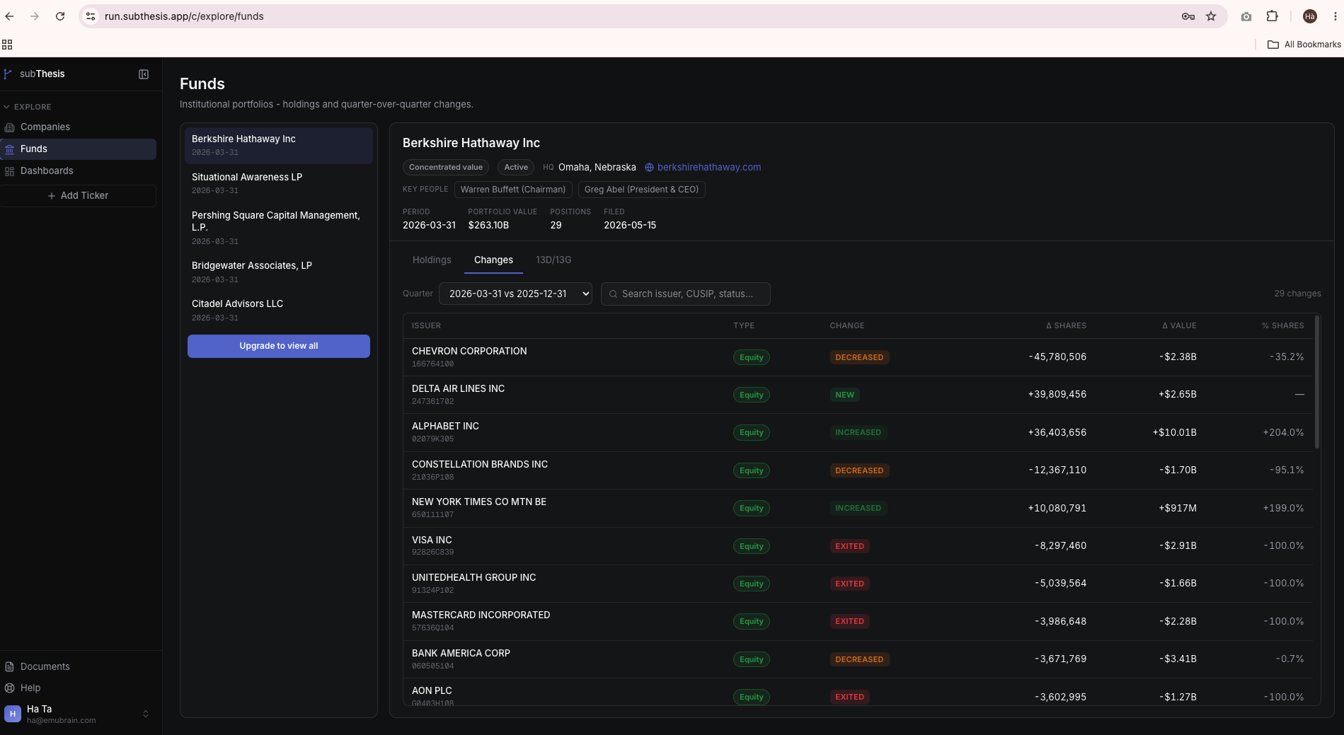 subThesis institutional holdings view